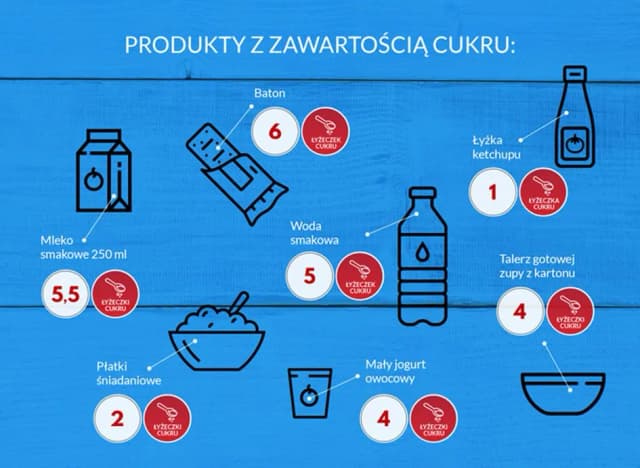Ile cukru jest w jogurcie owocowym? Sprawdź, jak uniknąć ukrytych słodzików! Ile cukru jest w jogurcie owocowym? Sprawdź, jak uniknąć ukrytych słodzików!