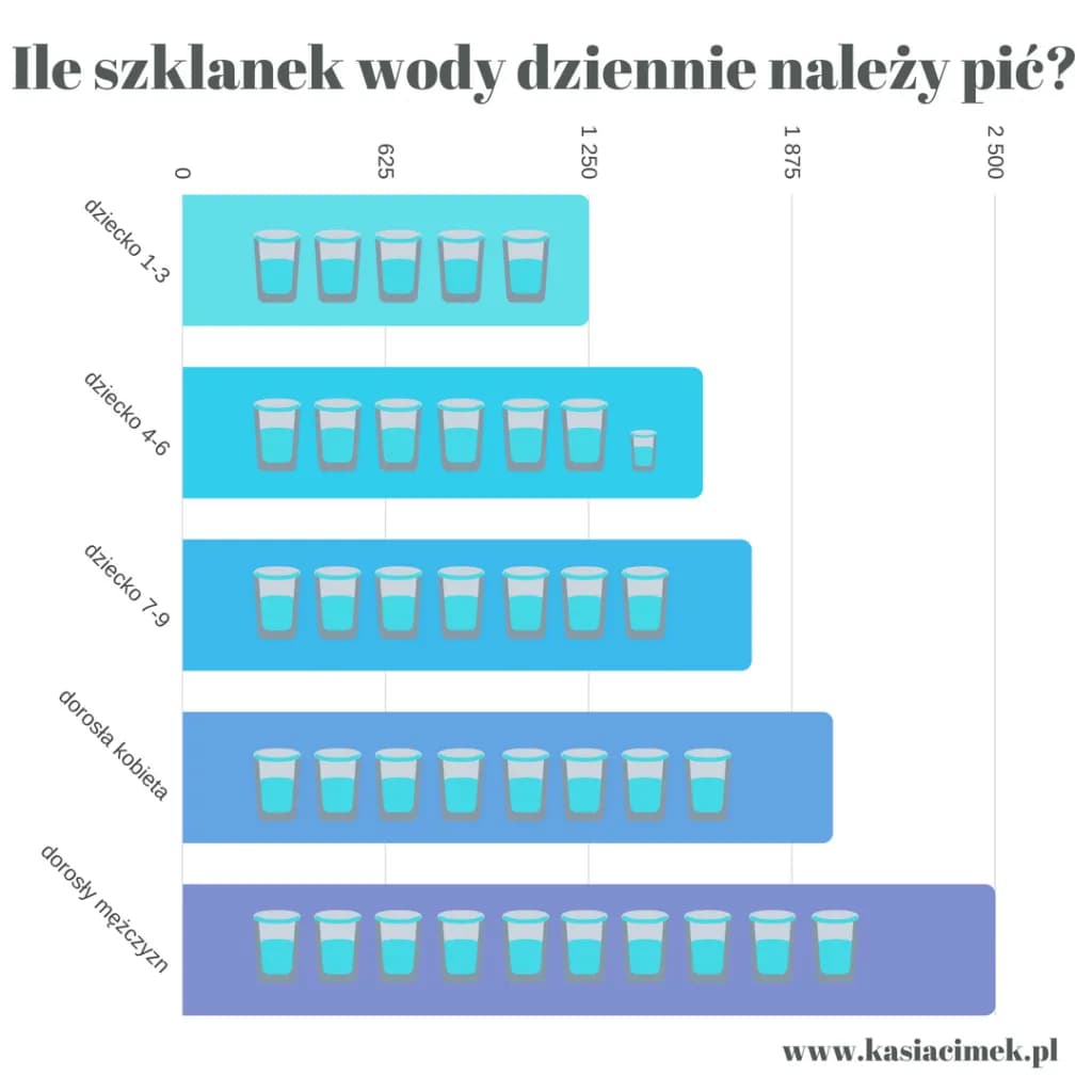 Ile wody na 2 galaretki? Proste wskazówki, by uniknąć błędów w przygotowaniu Ile wody na 2 galaretki? Proste wskazówki, by uniknąć błędów w przygotowaniu
